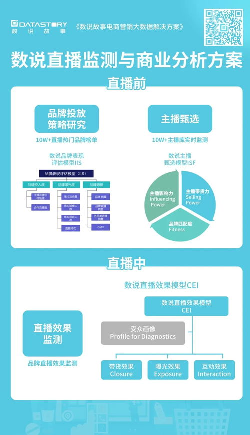 電商營(yíng)銷如何在同質(zhì)化商品信息中脫穎而出 聚焦網(wǎng)絡(luò)與信息安全軟件開(kāi)發(fā)