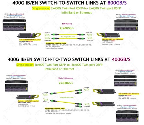 超擎數智800G/400G InfiniBand NDR網絡產品應用、連接方案與網絡信息安全軟件開發
